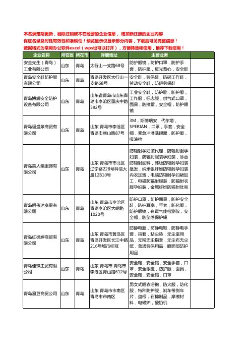 新版山东省青岛防护服工商企业公司商家名录名单联系方式大全107家