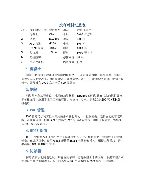水利材料汇总表