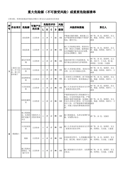 重大危险源(不可接受风险)或重要危险源清单