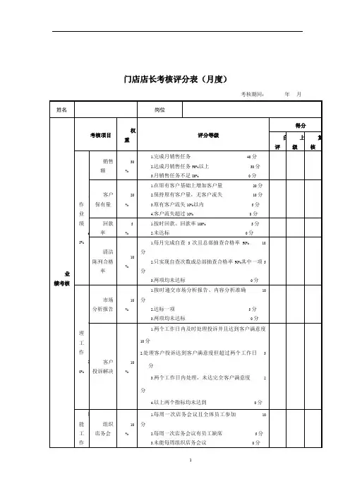 门店绩效考核表
