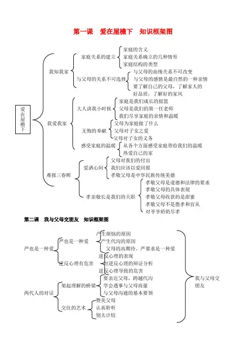 八年级政治上册《爱在屋檐下》知识框架图素材 人教新课标版