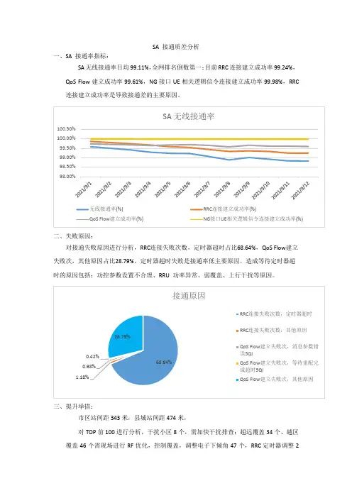 SA 接通质差分析