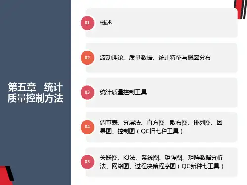 统计质量控制方法