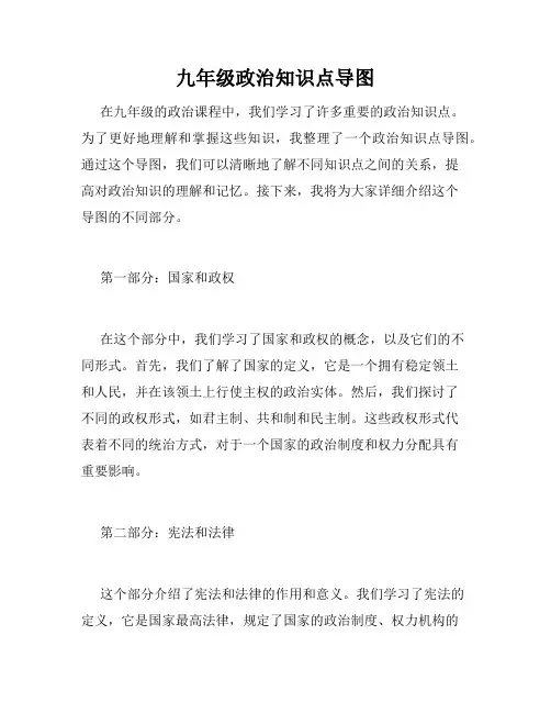 九年级政治知识点导图