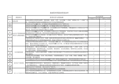 基础管理类隐患排查项目清单