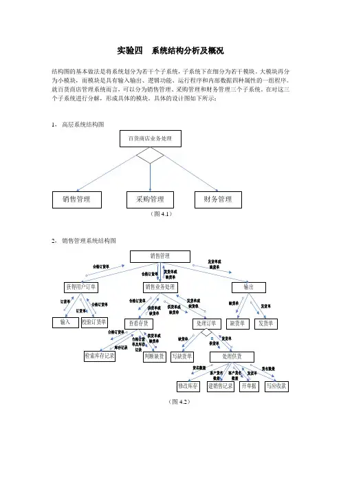百货商店业务管理信息系统结构图
