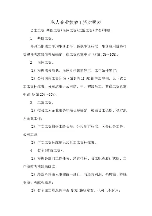 私人企业绩效工资对照表