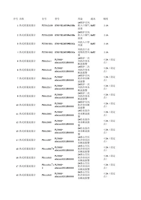 计量表格