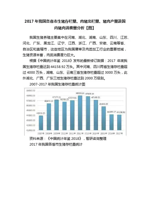 2017年我国各省市生猪存栏量、肉猪出栏量、猪肉产量及国内猪肉消费量分析【图】
