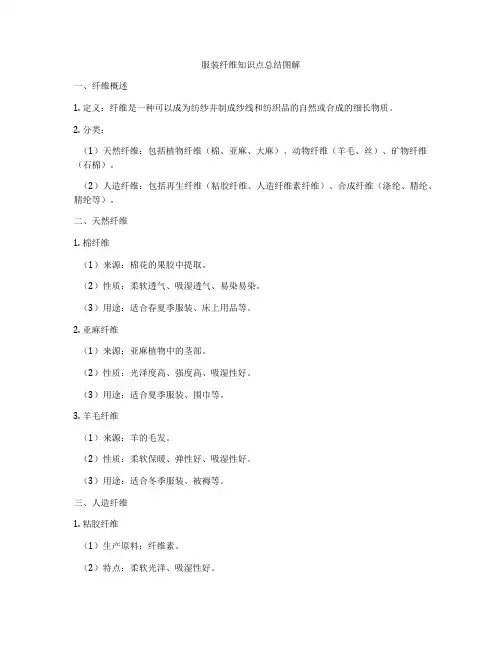 服装纤维知识点总结图解