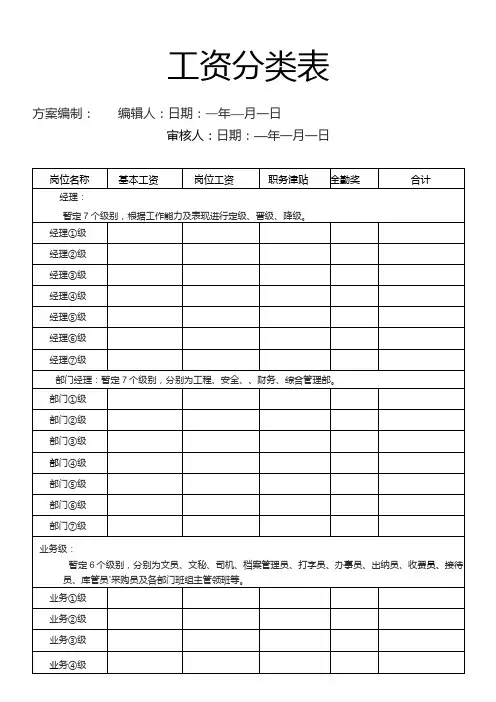 工资分类表模板