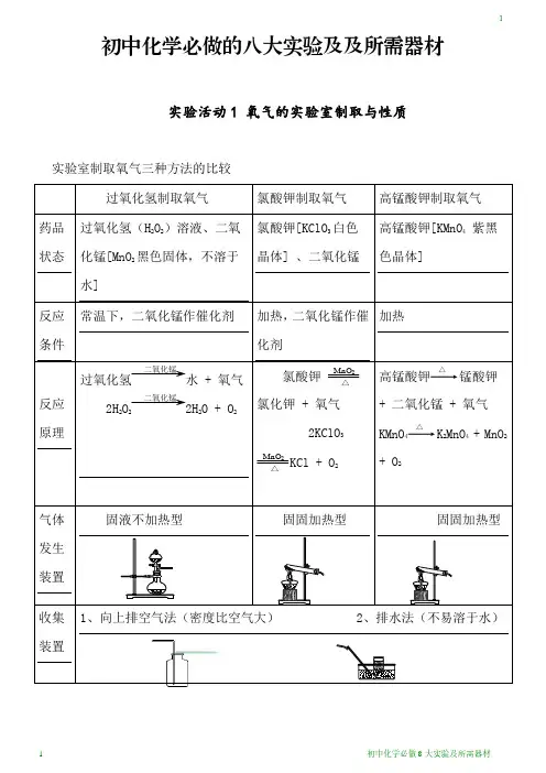 初中化学必做的八大实验及及所需器材(含中考化学实验题)