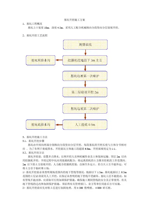 基坑开挖施工方案