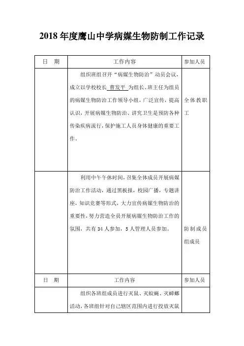 病媒生物防制工作记录