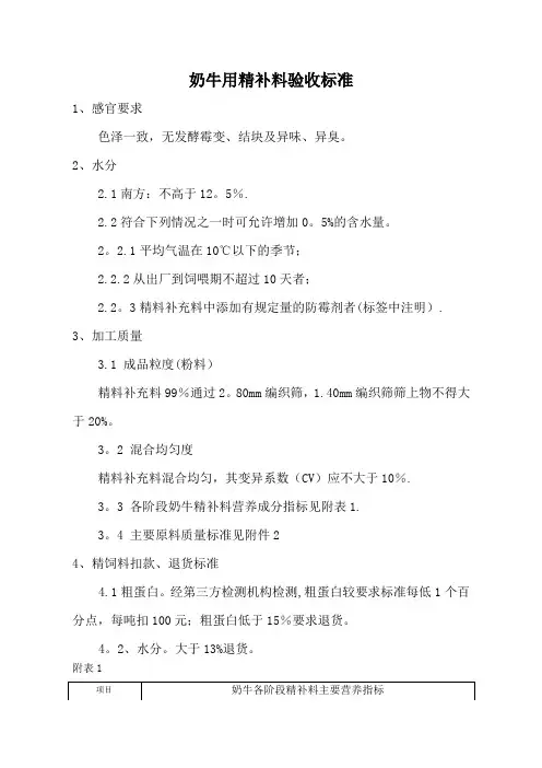 奶牛精补料质量标准