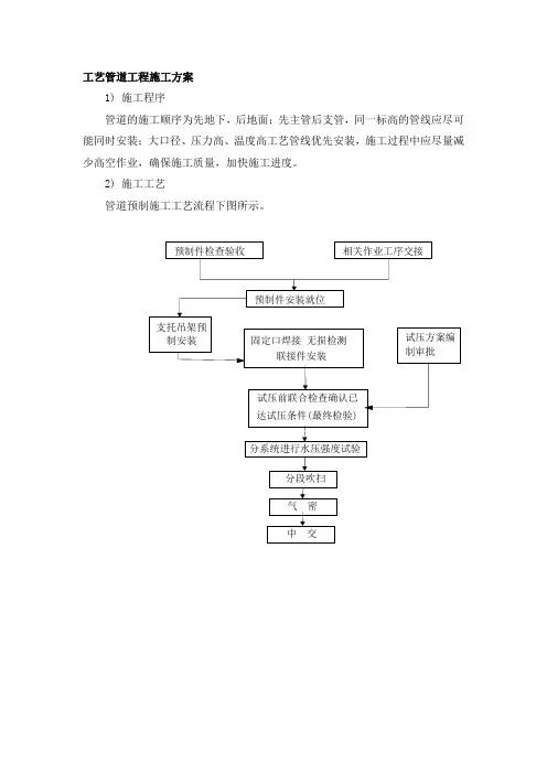 工艺管道工程施工方案