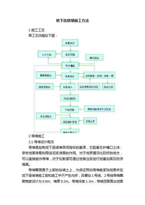地下连续墙施工方法