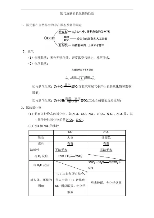 氮气及氮的氧化物的性质 Word版含解析
