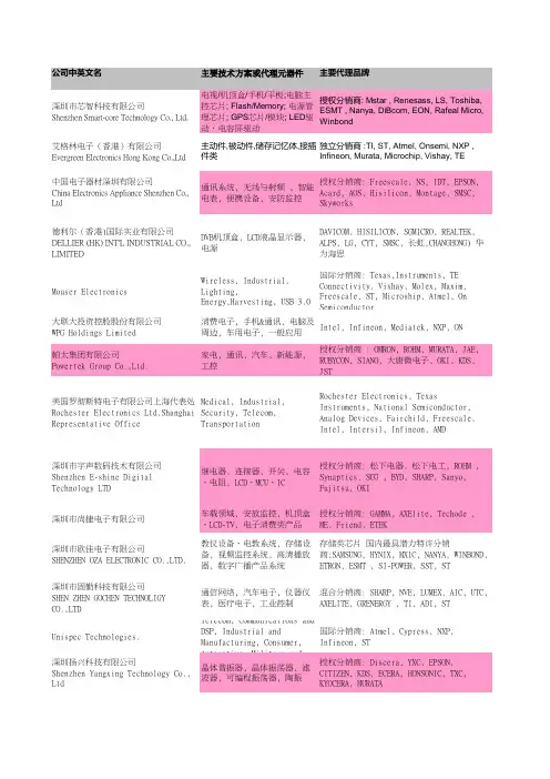 分销商列表