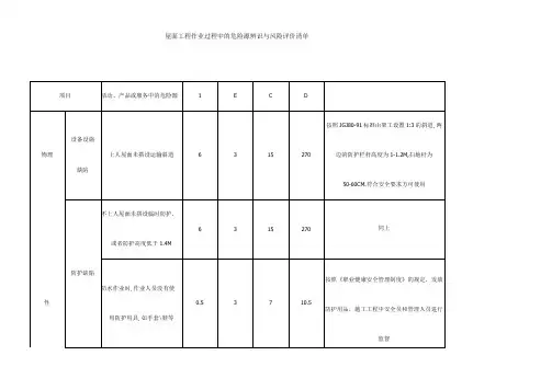 屋面工程作业过程中的危险源辨识与风险评价清单