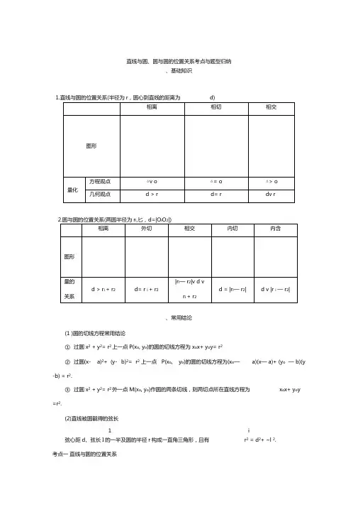 直线与圆圆与圆的位置关系考点与题型归纳
