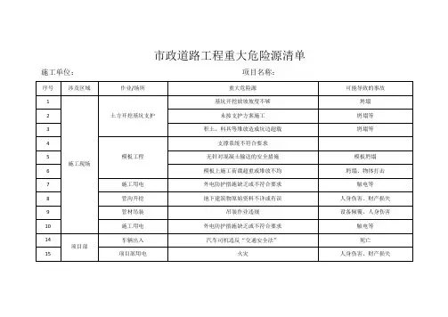 市政道路工程重大危险源清单