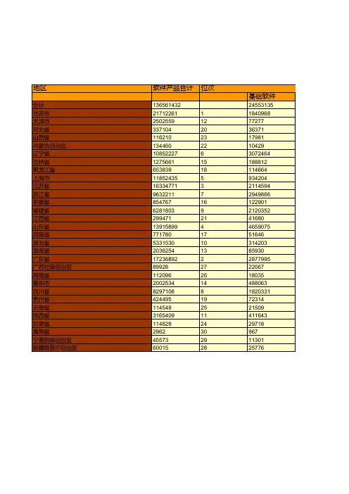 中国信息产业年鉴2016：中国2015年各省市软件和信息技术服务业分产品收入汇总统计(一)