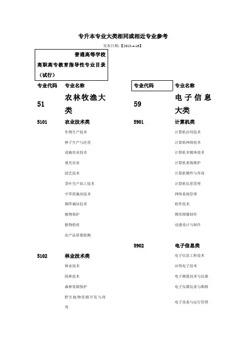 专升本专业大类相同或相近专业参考