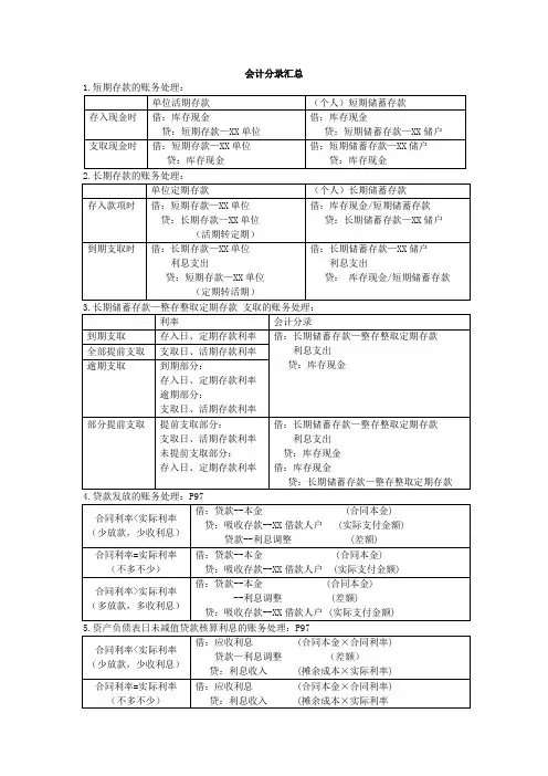 自考00078银行会计学——考前冲刺资料——会计分录汇总