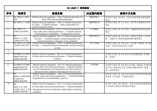 IEC60601系列对应的国标医疗器械通用、专用要求