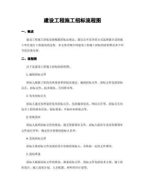 建设工程施工招标流程图