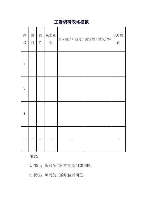 工资调研表格模板