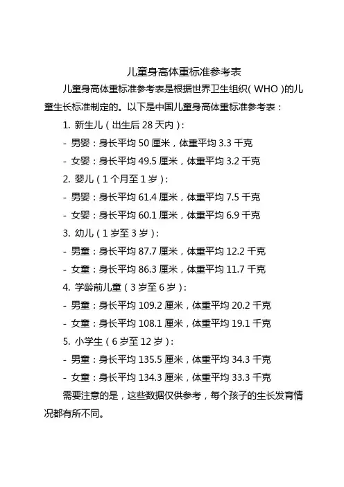 儿童身高体重标准参考表