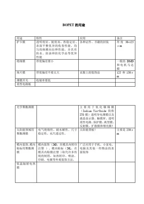 BOPET的用途