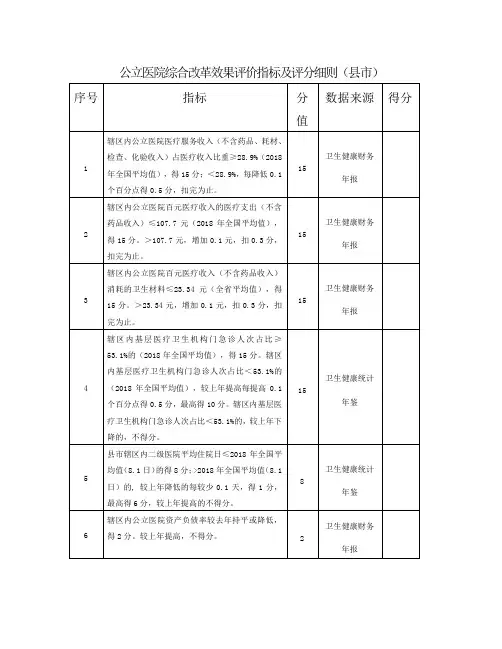 公立医院综合改革效果评价指标及评分细则