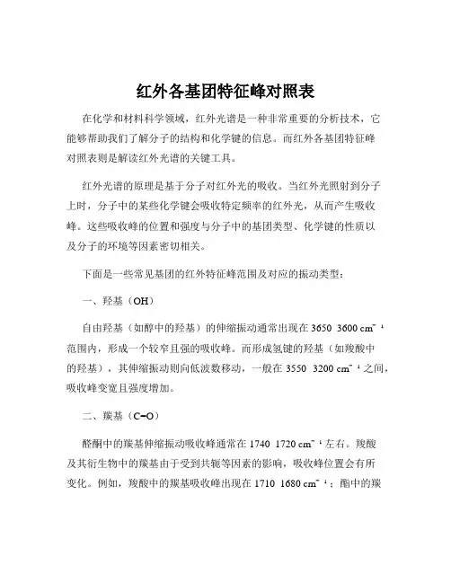 红外各基团特征峰对照表