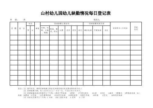 山村幼儿园幼儿缺勤情况每日登记表