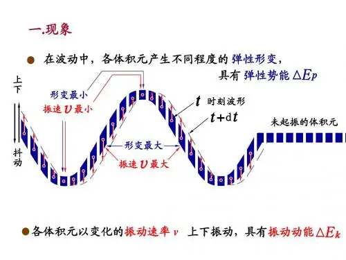 3波的能量