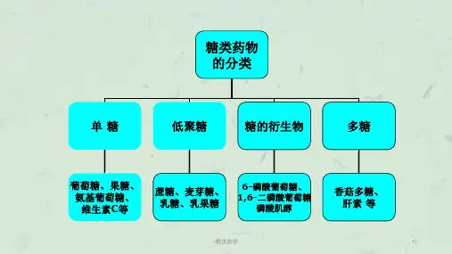 糖类药物课件
