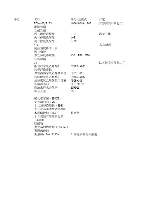 分散剂种类汇总