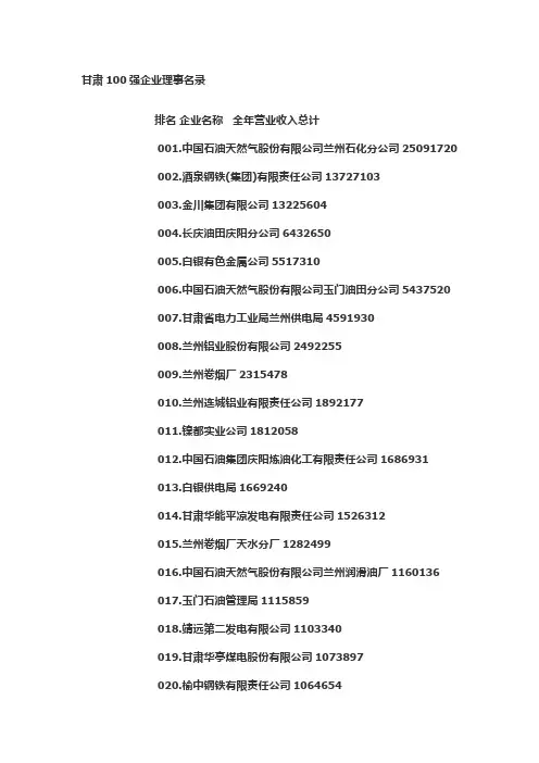 甘肃100强企业