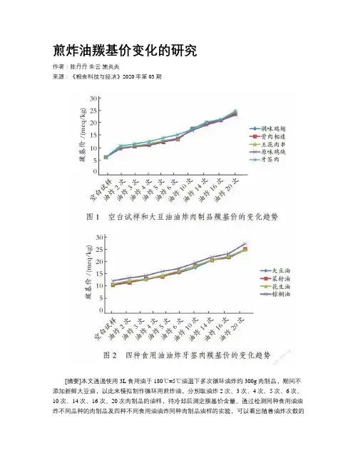 煎炸油羰基价变化的研究
