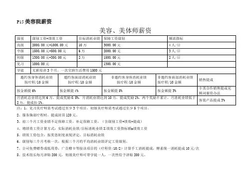 美容院薪资制度表