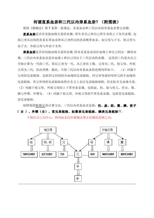 何谓直系血亲和三代以内旁系血亲？(附图表)