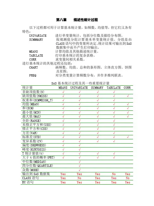 sas第八章 描述性统计过程