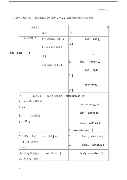 名词变复数发音规则.doc