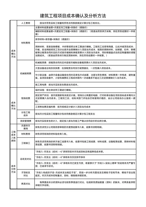 建筑工程项目成本确认及分析方法