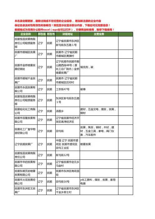 新版辽宁省抚顺炭黑工商企业公司商家名录名单联系方式大全77家
