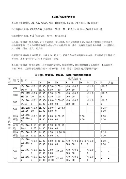 奥氏体马氏体铁素体的区别