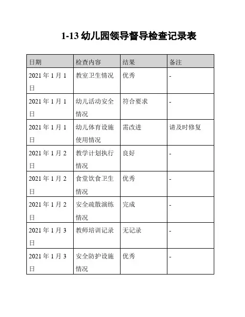 1-13幼儿园领导督导检查记录表